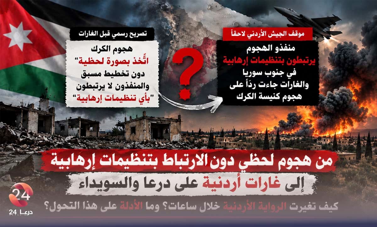 jordan statements karak daraa airstrikes